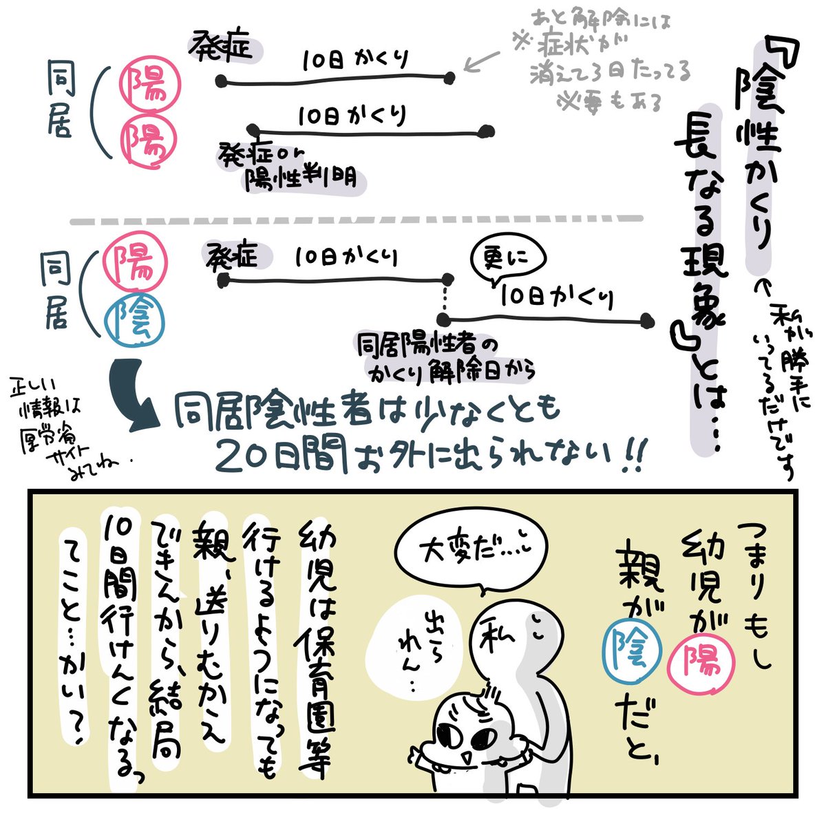 コロナ陽性日記6。 