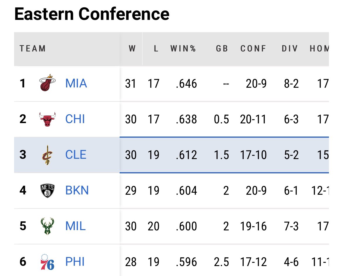 ESPNCleveland's tweet photo. Good morning 🌞 https://t.co/T2W7BRwxKO