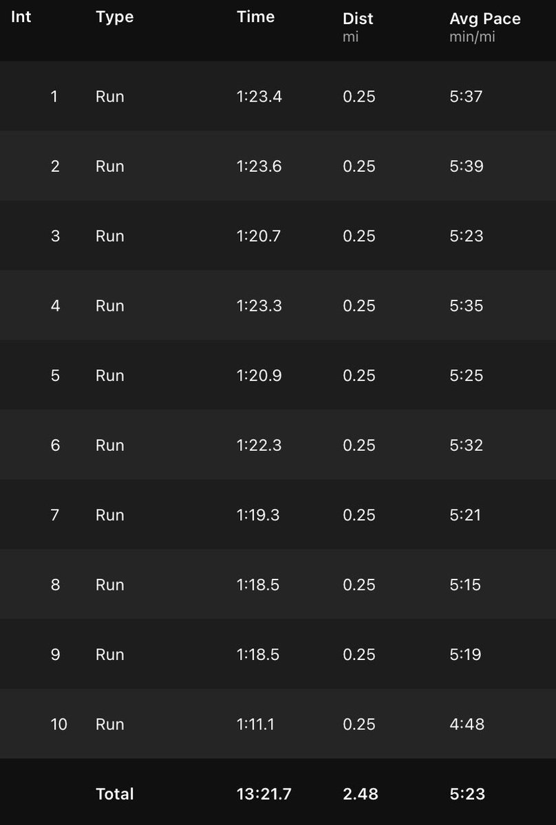 CoreyJ863's tweet image. First true speed workout in awhile. This felt smooth. Let the choppa sing on last rep 🌶🔥#400s