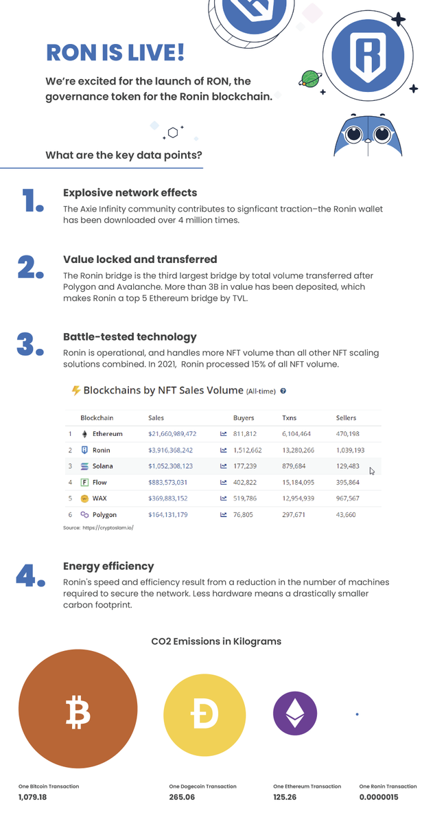 Smooth launch. Just the beginning of a very long journey.

If we believe that Web3 will change the world and that NFTS will change gaming, then there is a massive opportunity to seize the moment and birth an explosion of open digital economies.
