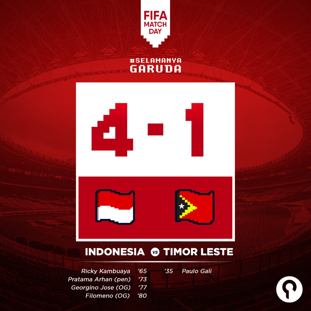 panditfootball's tweet photo. Waktu penuh! 🇮🇩 4-1 🇹🇱

Sempat tertinggal, Indonesia berhasil membalikkan keadaan dengan empat gol: satu dari Kambuaya, penalti Arhan, dan dua gol bunuh diri Timor Leste.

Tetapi dari sederet gol, tidak ada satupun kontribusi dari striker Indonesia.

#SelamanyaGaruda #TimnasDay https://t.co/md23upanMo