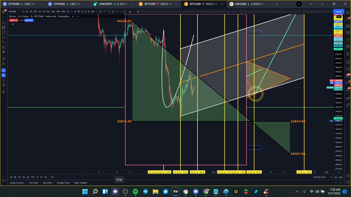 FLiPTek81's tweet photo. $BTC #Chartidea #NotFinancialAdvice #Bitcoin #BTC Looks good but watch out for the quick double top forming on mid channel. We will gain a cat bounce then a higher runner under that channel to hit mid channel then get to our flag. Just some maybe stuff #WTFDIK #cryptocurrency https://t.co/kbzzL0ubxT