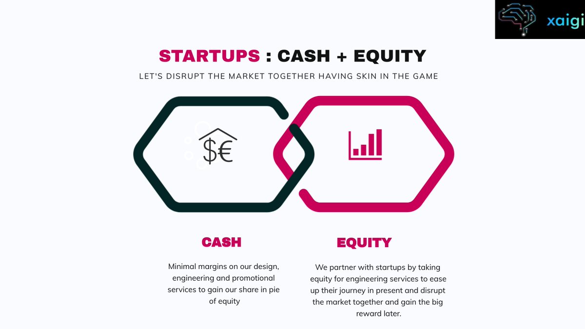 thetaruntyagi's tweet photo. Our business model for building startups. #Xaigi #ArtificialIntelligence #MachineLearning https://t.co/p9xSWAJA4a