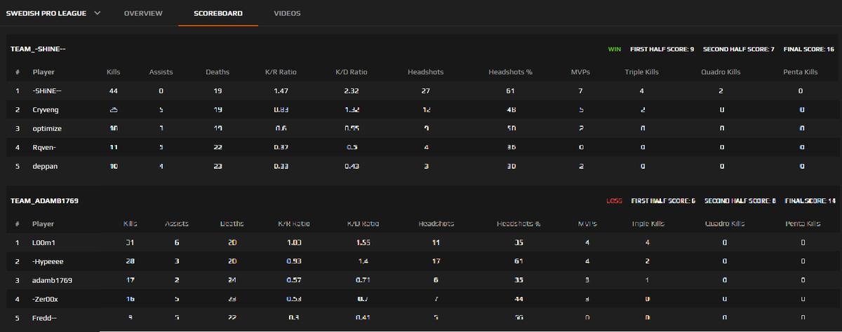 Swedish Pro League tweet media