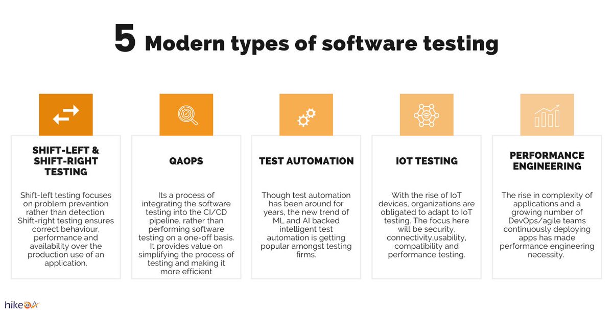 official_hikeQA's tweet image. Modern software testing is an art that combines creativity with a deep understanding of how programs work. 
#hikeqa #softwaretesting #moderntesting