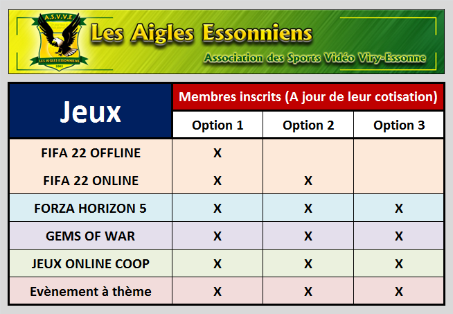 Xyko91's tweet photo. ASVVE INFO
Pour répondres à diverses questions, concernant nos diverses activités, voici un tableau récapitulafif de participation aux compétitions en fonctions du niveau d'inscription : https://t.co/39cyd33MyQ #FIFA22 #ForzaHorizon5 https://t.co/uybEPU4tXW https://t.co/RdPIY3k6ZI