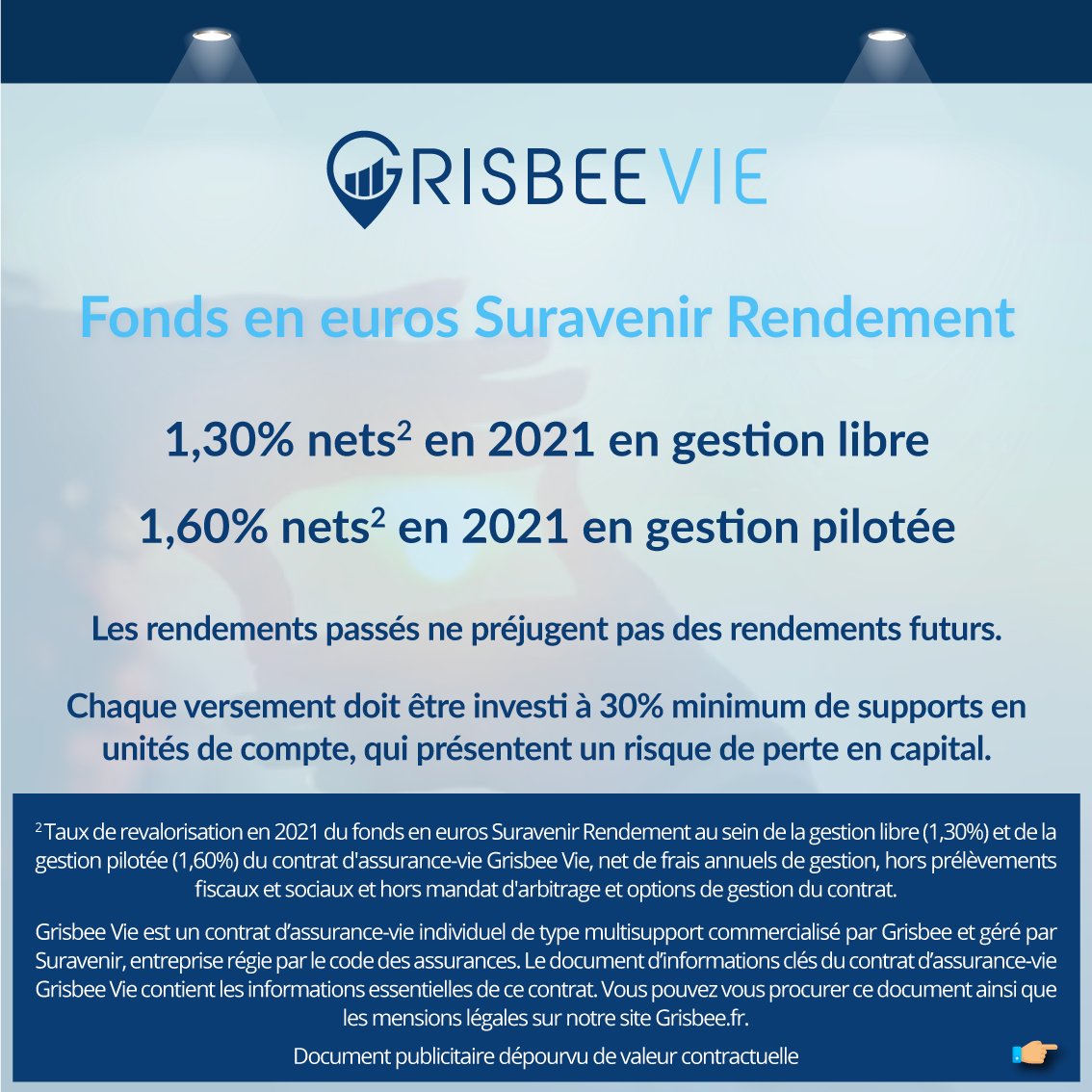 grisbee_app's tweet photo. Bonne nouvelle : les fonds en euros de notre assurance-vie Grisbee Vie se positionnent parmi les meilleurs du marché en 2021. Alors que le rendement moyen du marché devrait être de l'ordre de 1,10-1,15% 😊 Bravo à notre assureur @suravenir  👏 → https://t.co/9CZzGApyYL https://t.co/hPDuvdbPjE