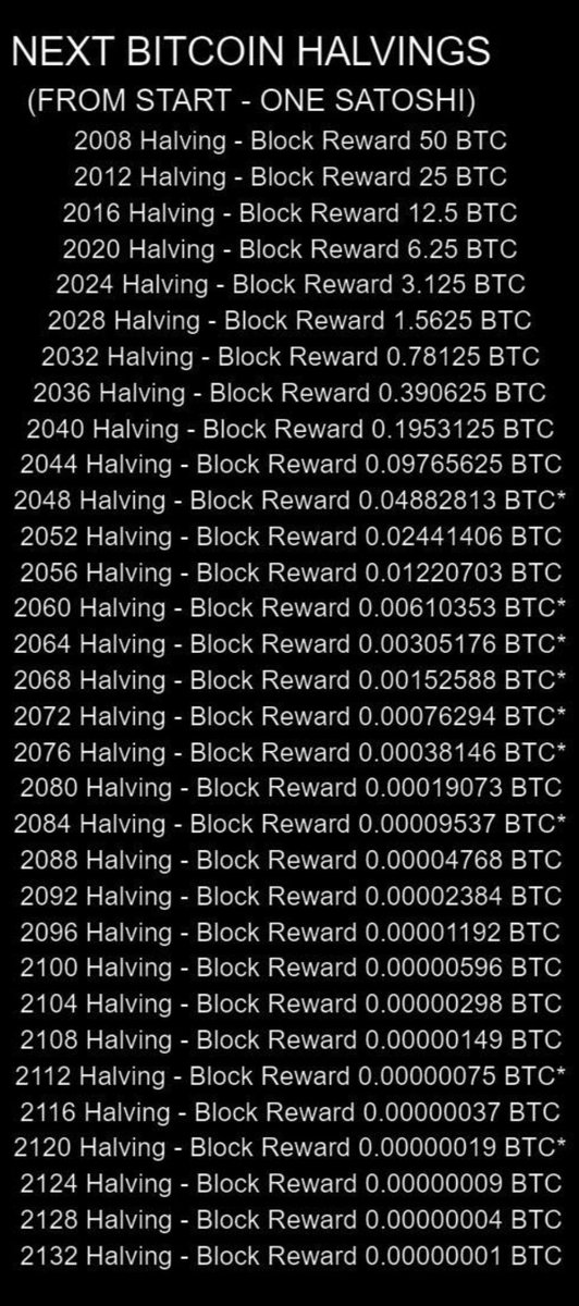 GoingParabolic's tweet image. The only  #Bitcoin chart that matters