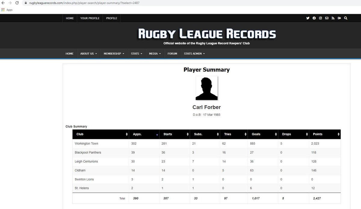 Rugby League Records tweet media