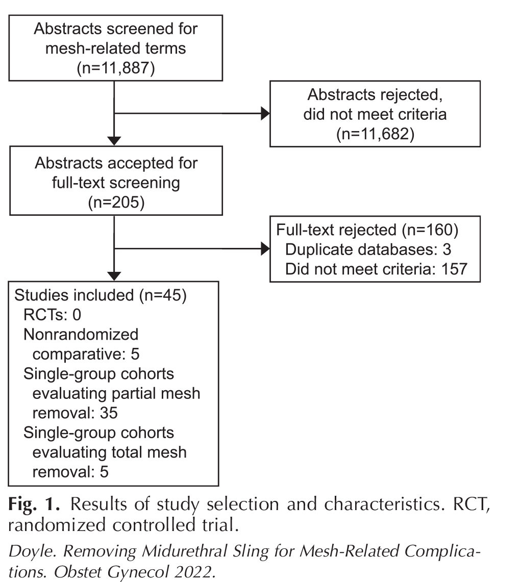 greenjrnl's tweet photo. FREE: Surgical Removal of Midurethral Sling in Women Undergoing Surgery for Presumed Mesh-Related Complications: A Systematic Review #obygn #GYN https://t.co/SJG6kxEqVq https://t.co/odbJwZCXH2