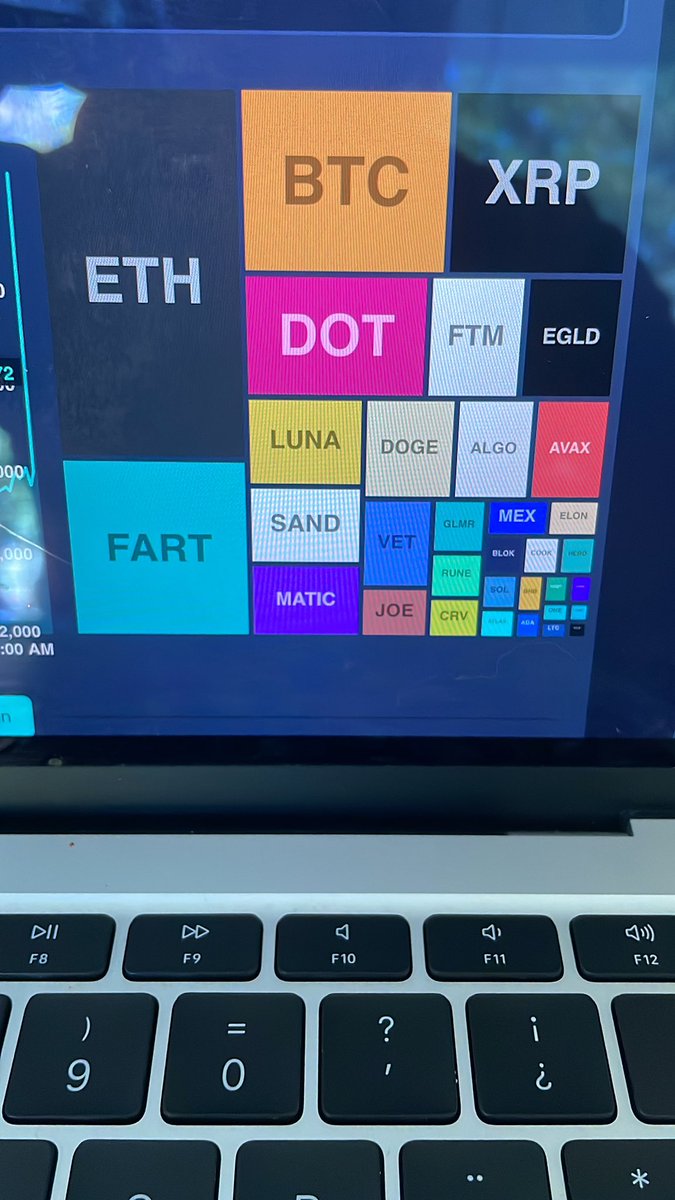 Viejocrypto's tweet photo. Oh…. $Fart just became my second biggest position on my portafolio… that’s Fartastic 😂. Thanks @iamreenna and @FARTcoinpfft for creating this ! #hodlfart #infartwetrust https://t.co/6R8qrMj71K