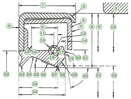 Probably the most #critical design feature of any #seal #design is the contact point or interface between the sealing lip and #application shaft. Typically sealing lips are made of an elastomeric material such as NBR, #Viton, PTFE, etc. More: bit.ly/3L0HYtp