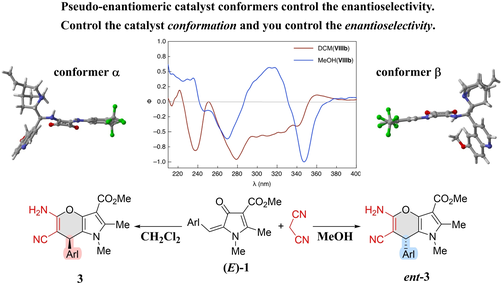 Adv. Synth. & Catal. tweet media