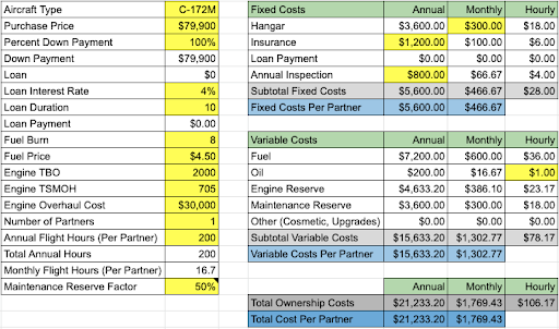 RealPilotMath's tweet photo. Today in #HighFinances we put together everything we've covered so far. How to use an investment account to accelerate your path to aircraft ownership while training yourself to make ongoing ownership costs part of your monthly budget. This is best way to tackle ownership! https://t.co/zWpfPgZGbx
