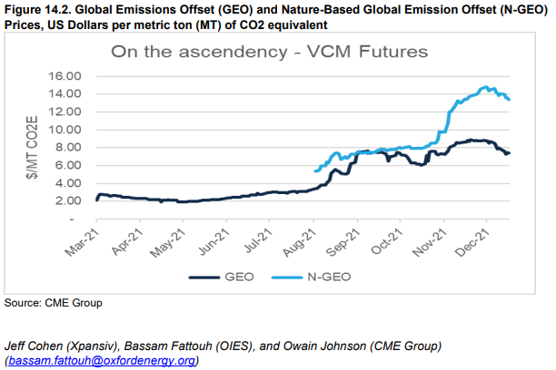 OxfordEnergy's tweet photo. Market participants will be monitoring clarifications from a variety of sources including the #unfccc Article 6 Supervisory Body, the Integrity Council for Voluntary Carbon Markets and the VCM Integrity Initiative 👉  See our #keythemes 2022 publication: https://t.co/NVLnbDTeAE https://t.co/ifnzaVoRKG