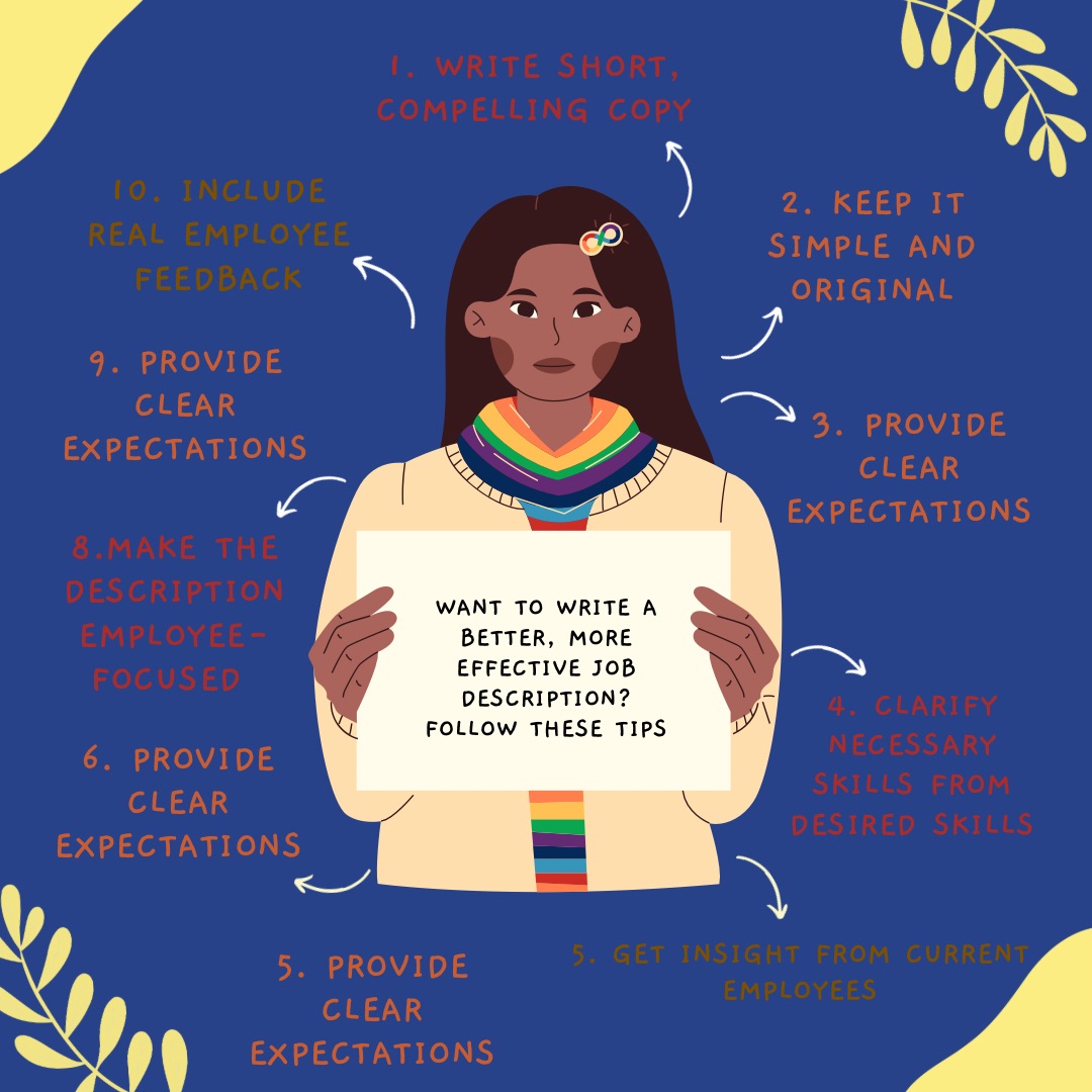 bloanbaker's tweet photo. #ReadThursdays 
Struggling with writing a solid job description?
Forbes Human Resource Council gives readers 14 advanced tips on writing an effective description that better manages the expectations of prospective employees.

Click Link to Read: 
https://t.co/008V3lnbGX https://t.co/I1C2u4Hrx2