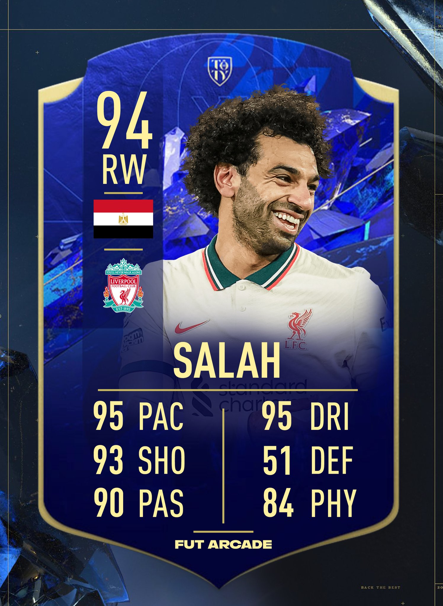ArcadeFut on Twitter "Salah stats 🔥 The Honorable Mentions star 🥰