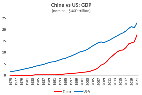 Usa Vs China Gdp