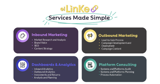 el_linke's tweet photo. Wondering what el LinKe does? We have a very capable team of professionals with experience in many different components of #digitalmarketing, tools and #platforms, design, and more. #Marketing #InboundMarketing #OutboundMarketing #elLinke #Analytics 
https://t.co/AcvhwqmWg7 https://t.co/E1fJoCCfSE