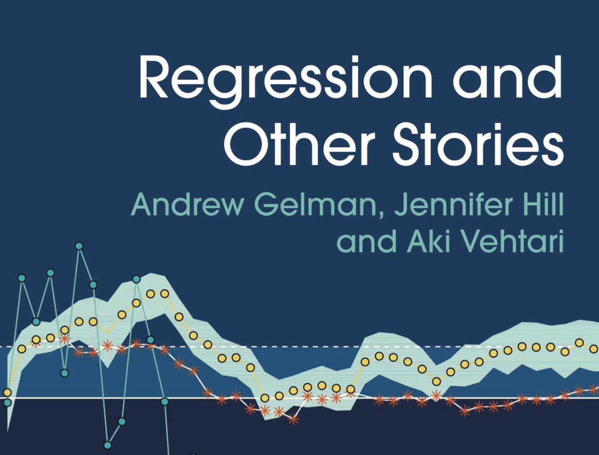 Regression and Other Stories by Andrew Gelman, Jennifer Hill, and Aki Vehtari is now available online.  

avehtari.github.io/ROS-Examples/
users.aalto.fi/~ave/ROS.pdf