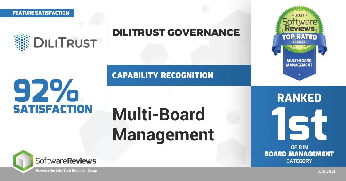 DiliTrust (@dilitrust_) on Twitter photo Digitalizing your board and executive committees allow users to make full use of their expertise wherever they are, thanks to a dematerialized, collaborative, user-friendly, and ultra-secure work environment. 💻✅
#boardmanagement #boards #boardofdirectors <a href="/SW_Reviews/">SoftwareReviews</a> Digitalizing your board and executive committees allow users to make full use of their expertise wherever they are, thanks to a dematerialized, collaborative, user-friendly, and ultra-secure work environment. 💻✅
#boardmanagement #boards #boardofdirectors <a href="/SW_Reviews/">SoftwareReviews</a>
