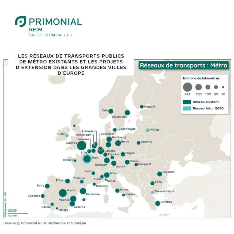 PraemiareimFR's tweet photo. Étude📗| La création d’un réseau de #transports publics afin de créer ou renforcer le maillage existant, accroît la demande de #logement dans ces zones. 
Nous avons analysé le réseau de #transports publics de 140 villes en Europe. Nos conclusions ici 👇
@Daniel_While @HenryNatter