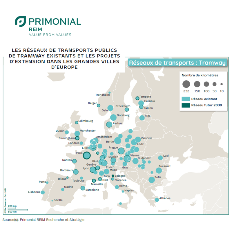 PraemiareimFR's tweet photo. Étude📗| La création d’un réseau de #transports publics afin de créer ou renforcer le maillage existant, accroît la demande de #logement dans ces zones. 
Nous avons analysé le réseau de #transports publics de 140 villes en Europe. Nos conclusions ici 👇
@Daniel_While @HenryNatter