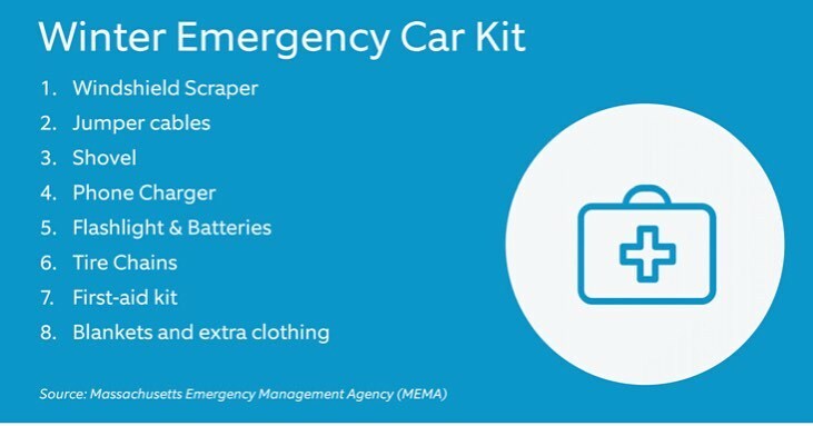 “It’s never bad to be prepared for anything that may happen, especially on the road during winter. To keep yourself and other passengers safe while out in snow or ice, prepare a kit in case of an emergency.”
Source- Massachusetts emergency management age… instagr.am/p/CZPQSw3Lv-g/