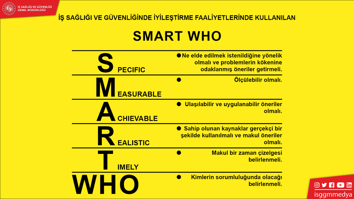 İş Sağlığı ve Güvenliğinde İyileştirme Faaliyetlerinde Kullanılan SMART WHO Nedir?
#isg #işsağlığıvegüvenliği