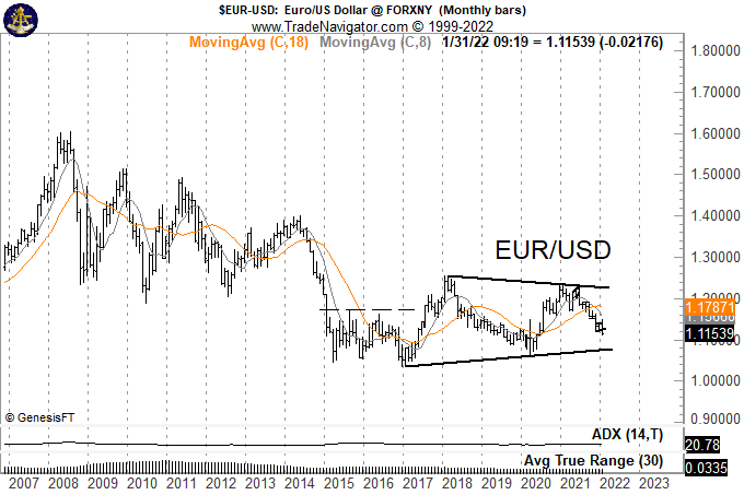 PeterLBrandt's tweet photo. It is now apparent that the 2022 high has been registered in $EURUSD
Next stop 1.07-1.08 https://t.co/BiMKNpcplW