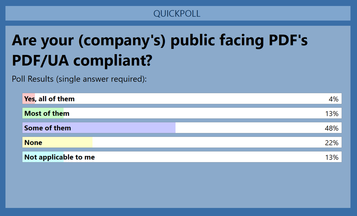 rafhens's tweet image. Results from the second session of the #iText #pdfua webinar.