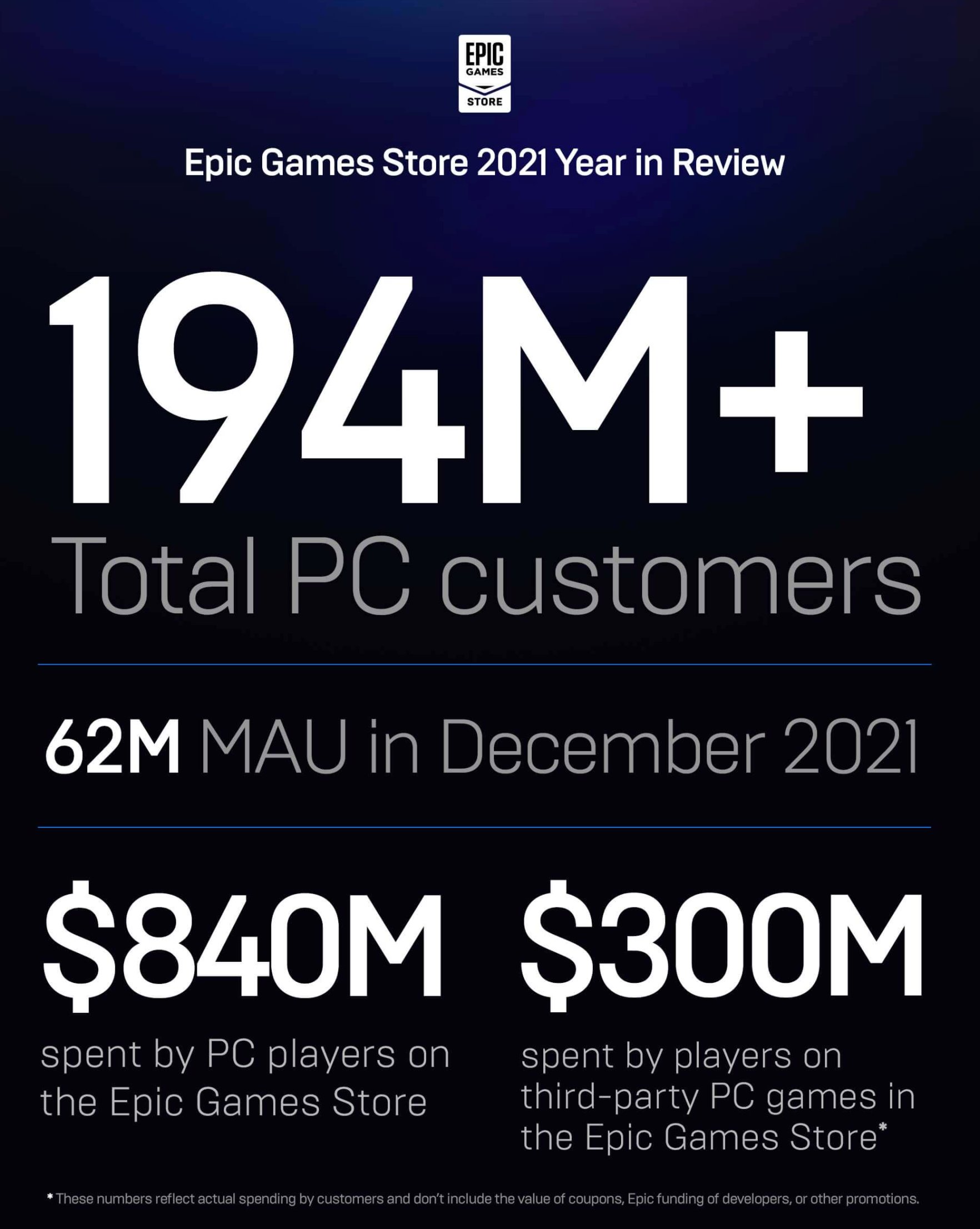 Epic Games Store 2021 Year in Review - Epic Games