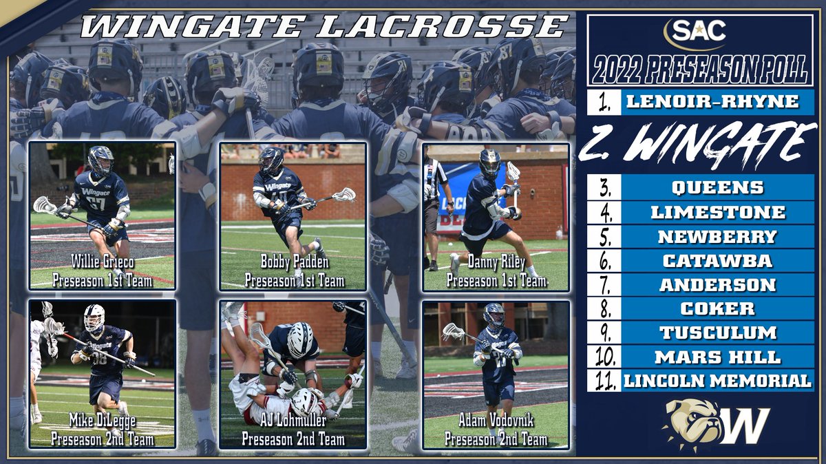 WU_Bulldogs's tweet photo. .@WingateLacrosse has been picked to finish 2nd in the preseason SAC poll!

6 Bulldogs are preseason all-conference selections, including 3 First Team honorees!

Story | https://t.co/h22dKzi25c

#OneDog https://t.co/hbKsFAfl79