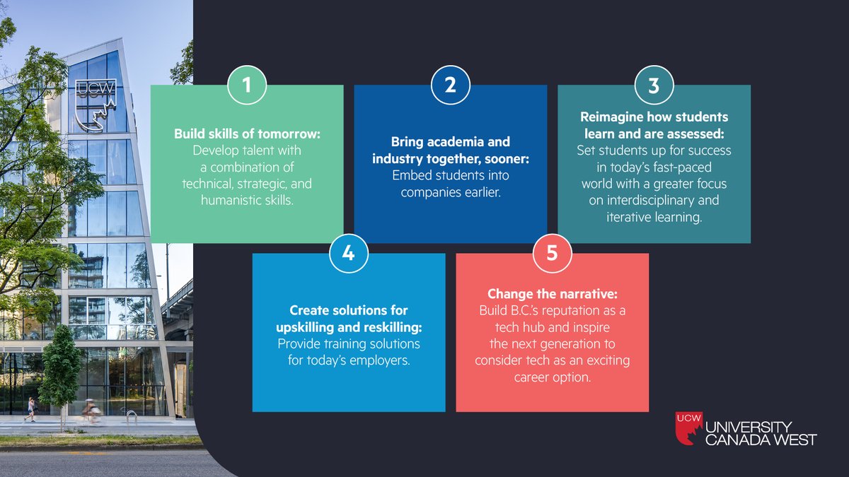 JessicaEKerr's tweet image. . @ucanwest report says to address #bctech talent gap unis must:
🔨build the skills of tomorrow
🤝bring academia + industry together sooner
📚reimagine how students learn + are assessed
💡create solutions for upskilling + reskilling
✍️change the narrative

tinyurl.com/56y7jbd5