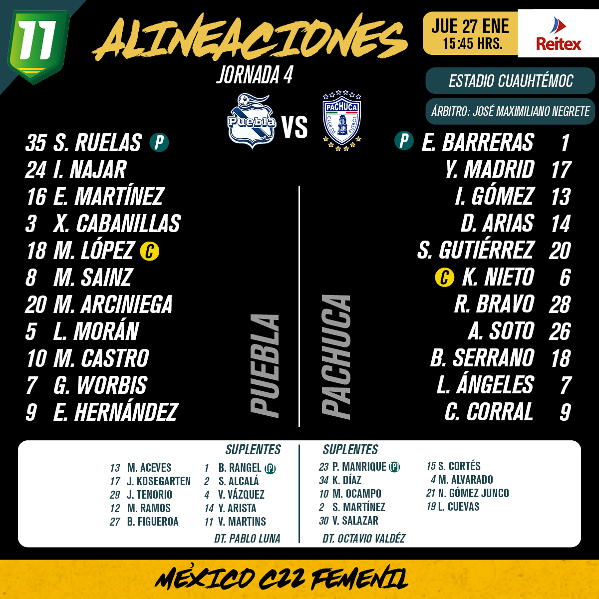 Alineaciones del Puebla Femenil vs. Pachuca Femenil