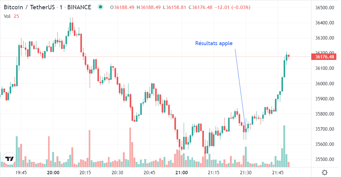 boursiton's tweet photo. #cryptocorrelation #btc ๐คทโโ๏ธ https://t.co/KpeapEoncf