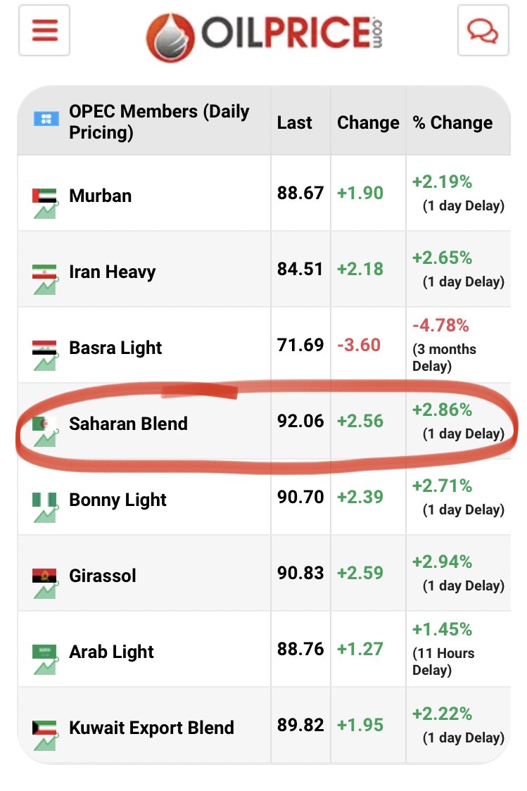 Sahara Blend 92 $ 🛢