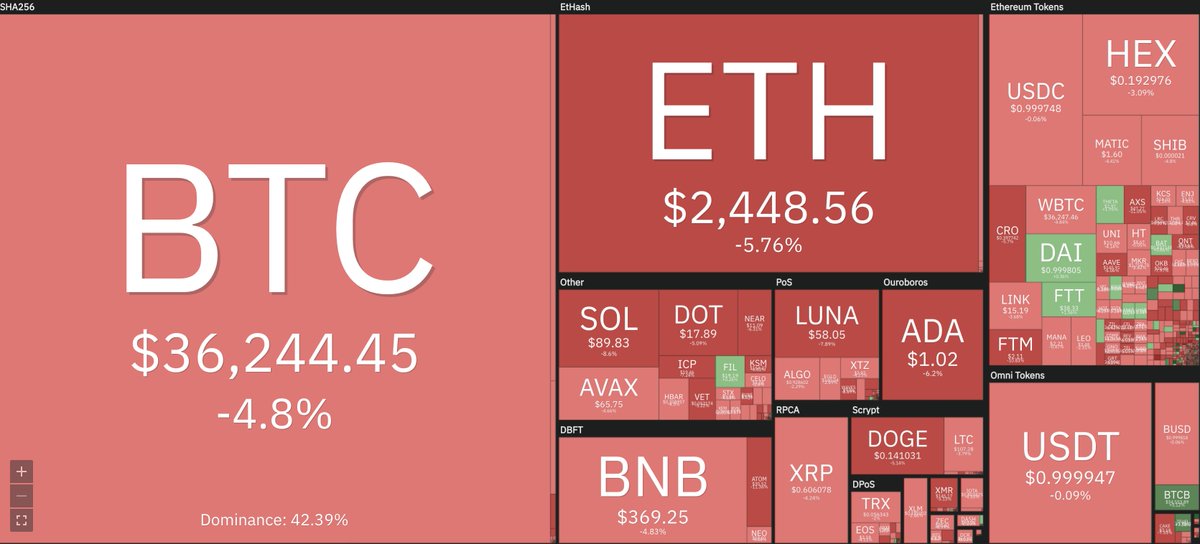 CryptoComet tweet media