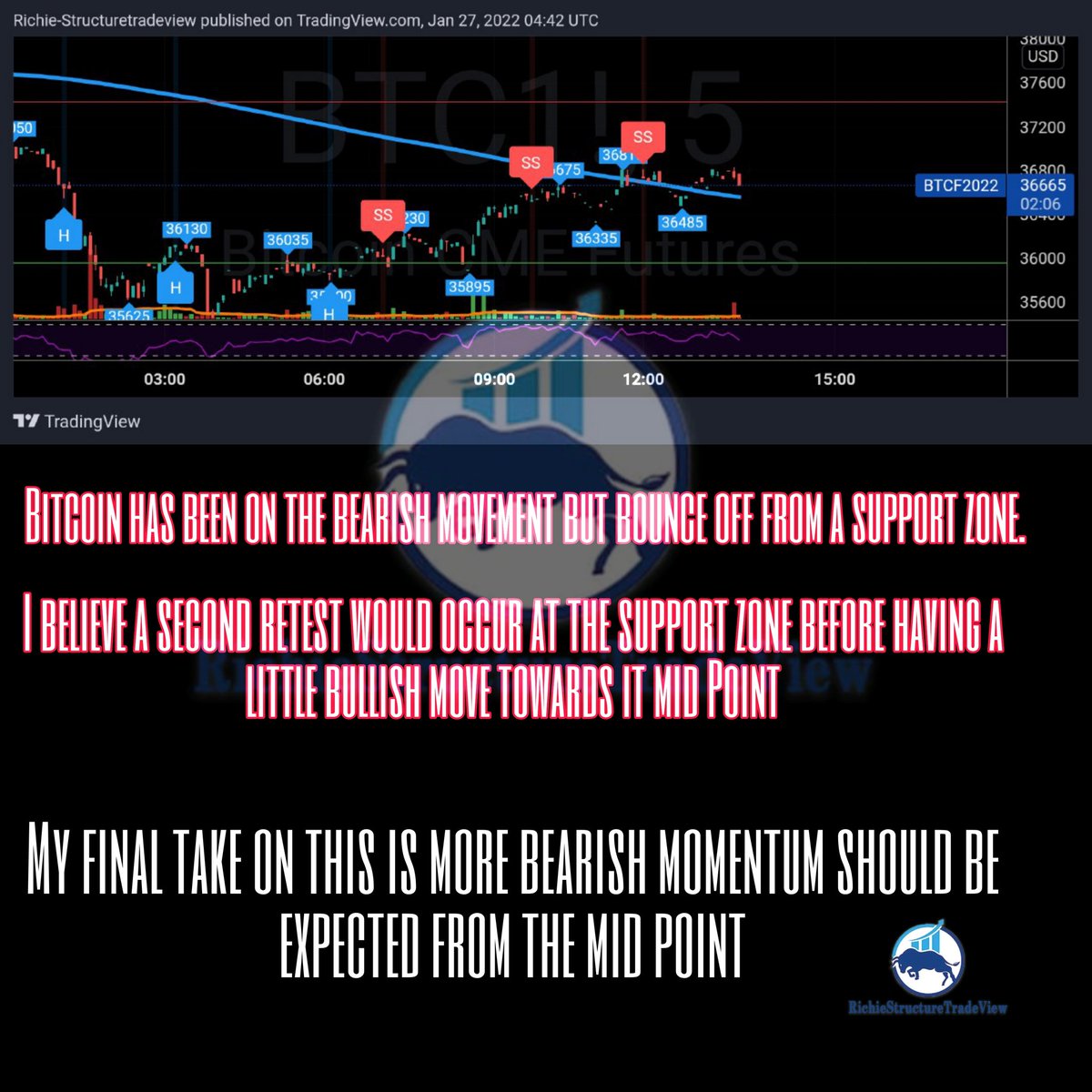 view_rs's tweet photo. Chart on Bitcoin current situation and my take on it. RT for others. ❤️

#Bitcoin #CryptoNews #cryptocurrency #BTC #trading https://t.co/Fnzzbvcf5y
