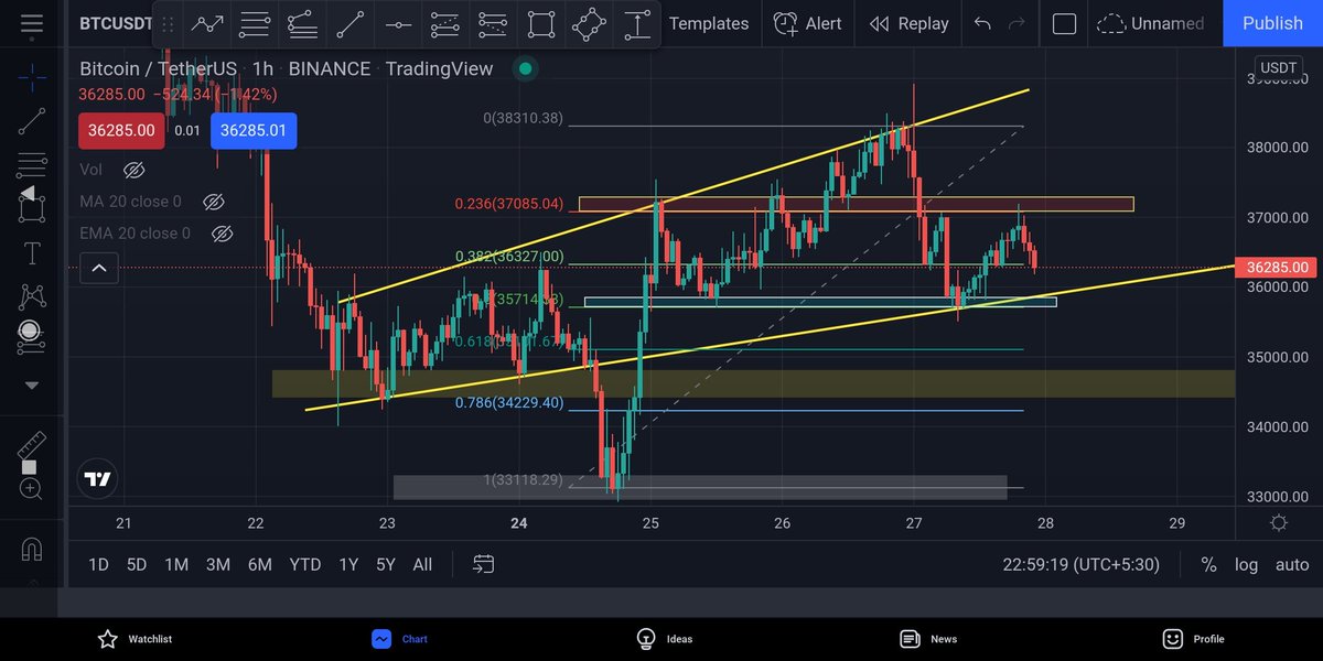 Subhend13935354's tweet photo. @cryptoady https://t.co/kL6iKoR1Ef