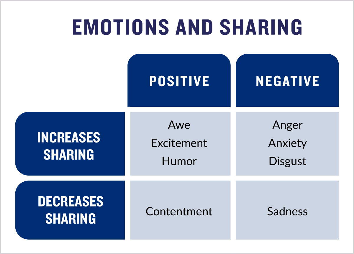 Types Of Negative Emotions