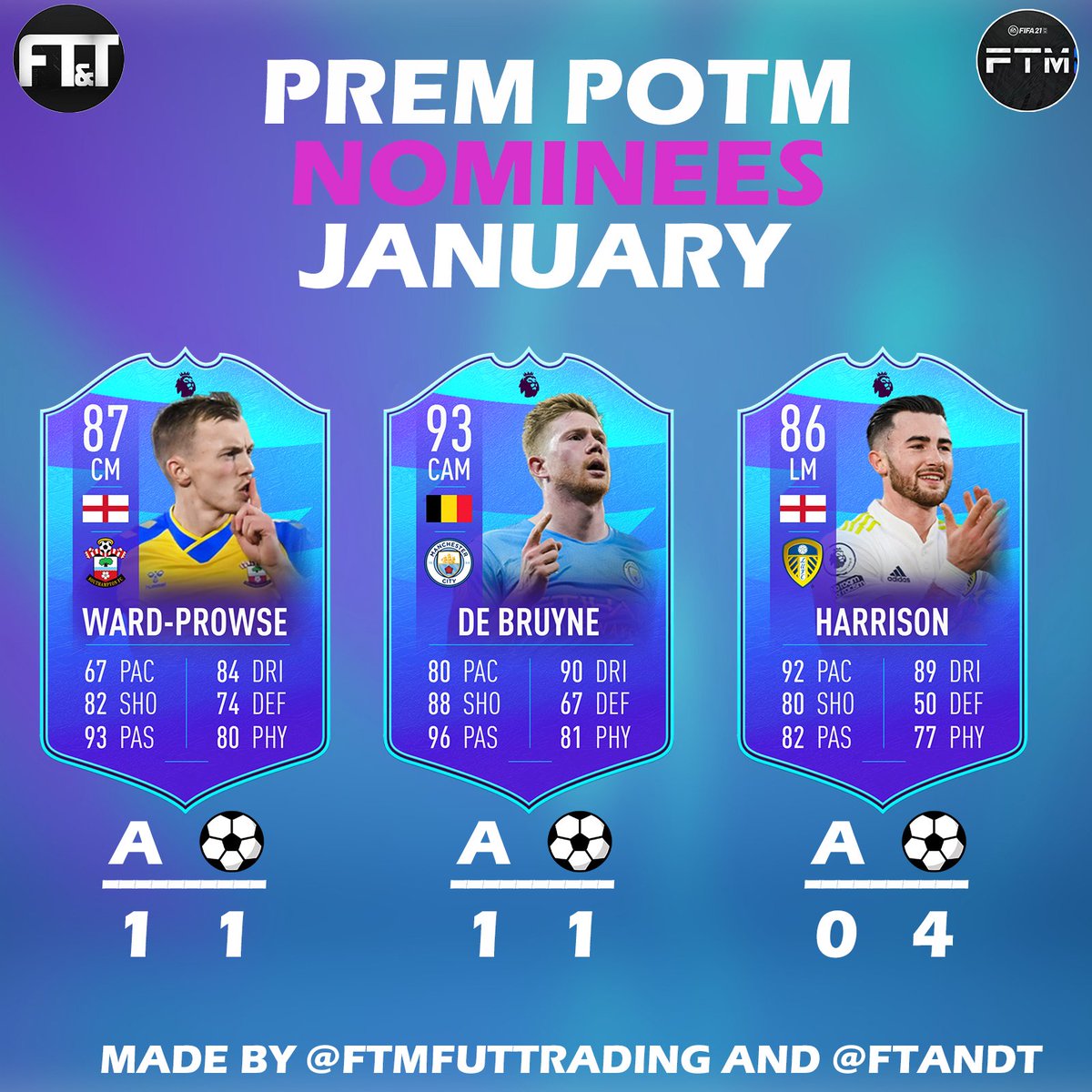 FtmFuttrading tweet picture