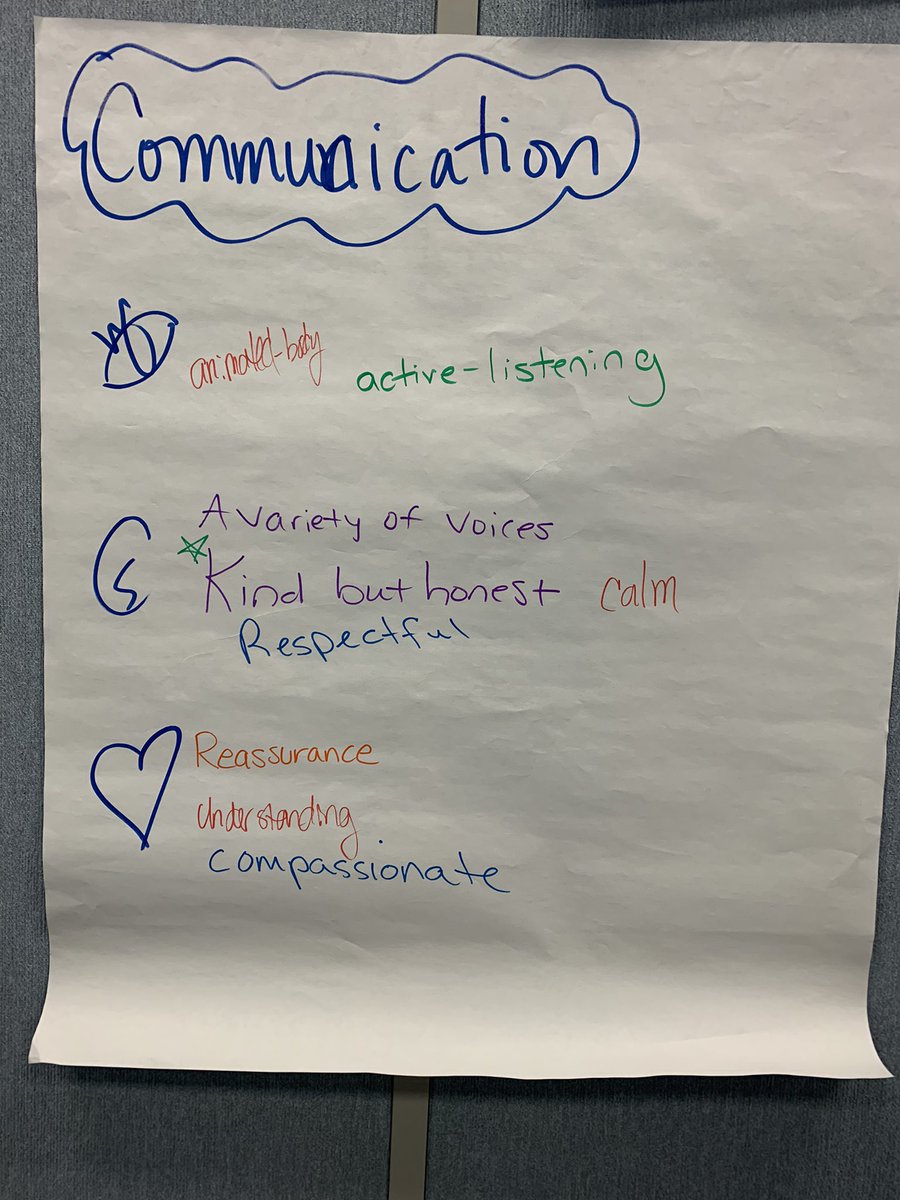 ZatkosC's tweet photo. We began another cohort for #restorativepractices #IIRP on January 13th. Participants completed an activity where they leaned into their values to create cohort agreements. We are holding each other accountable 😊 @CMcLaughlinIU12 @LIU12Phyllis @LIU12_TaC https://t.co/dan17nGxFj