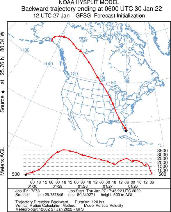 NWSMiami's tweet photo. Jan 27th: here's an update of the trajectory map of the cold air coming into Florida this weekend. The start point is in eastern Alaska/Yukon back on Tuesday, making it to South Florida by early Sunday. A straight shot from NW Canada! 1/3 https://t.co/dLKOKIPorR