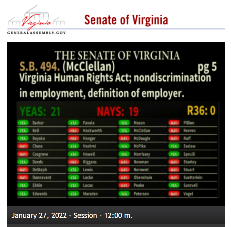 VActionAlliance's tweet photo. SB 494 just cleared the Senate floor! Onto the House! Let's make sure our reps know that protecting workers from discrimination and harassment is good for ALL VA businesses! https://t.co/cy0oXnxc35