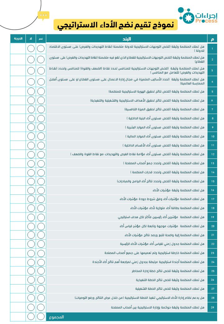 pro_odp's tweet photo. |✨⚙️

قياس نضج التخطيط الاستراتيجي|🖇

من خلال النموذج التالي:
 قس مدى نضج خطتك الاستراتيجية|✏️

إذا كانت الخطة لا تلبي المعاير المطلوبة ابدأ من جديد في إنشاها من خلال الملف التالي:📥

https://t.co/SXvziUTAl7

الملف سيمكنك من إنشاء خطة تنمي عملك💡💵

#إجراءات
#التخطيط_الاستراتجي https://t.co/uGAGnBl2CP