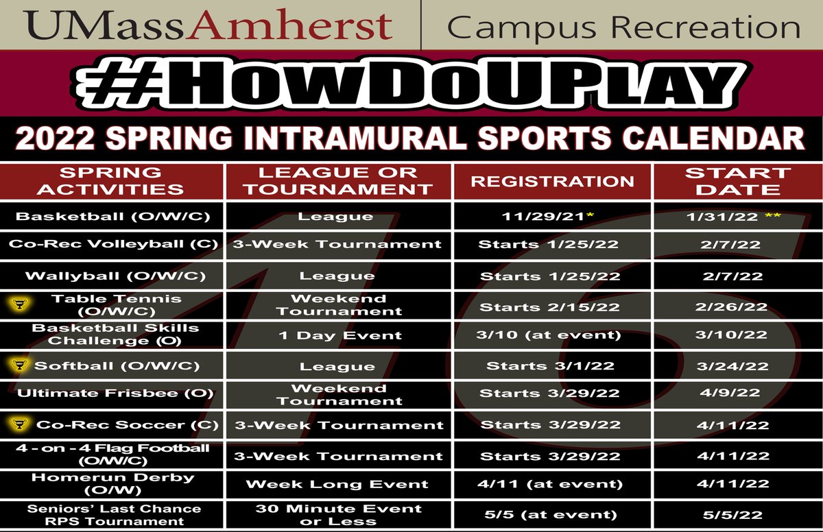 A REMINDER: The deadline to register for Intramural Basketball is TODAY!
Also, NOW OPEN - Registration for Co-Rec Volleyball &amp; Wallyball! 
HERE IS THE ENTIRE SPRING 2022 INTRAMURAL CALENDAR!