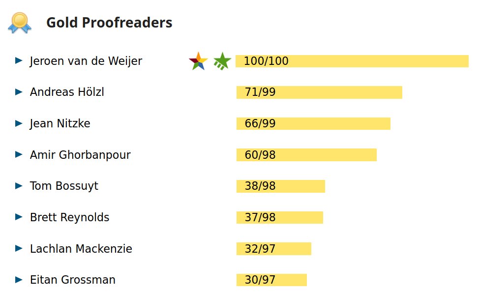 LangSciPress's tweet photo. DYK: @JeroenSH has worked on 100 LangSci books as a proofreader now. https://t.co/dEIncRPMqs

💯

Also featuring @WoifnAndi, @JeanNitzke, @brettrey3, @EitanGrossman https://t.co/tbaotnJ2l2