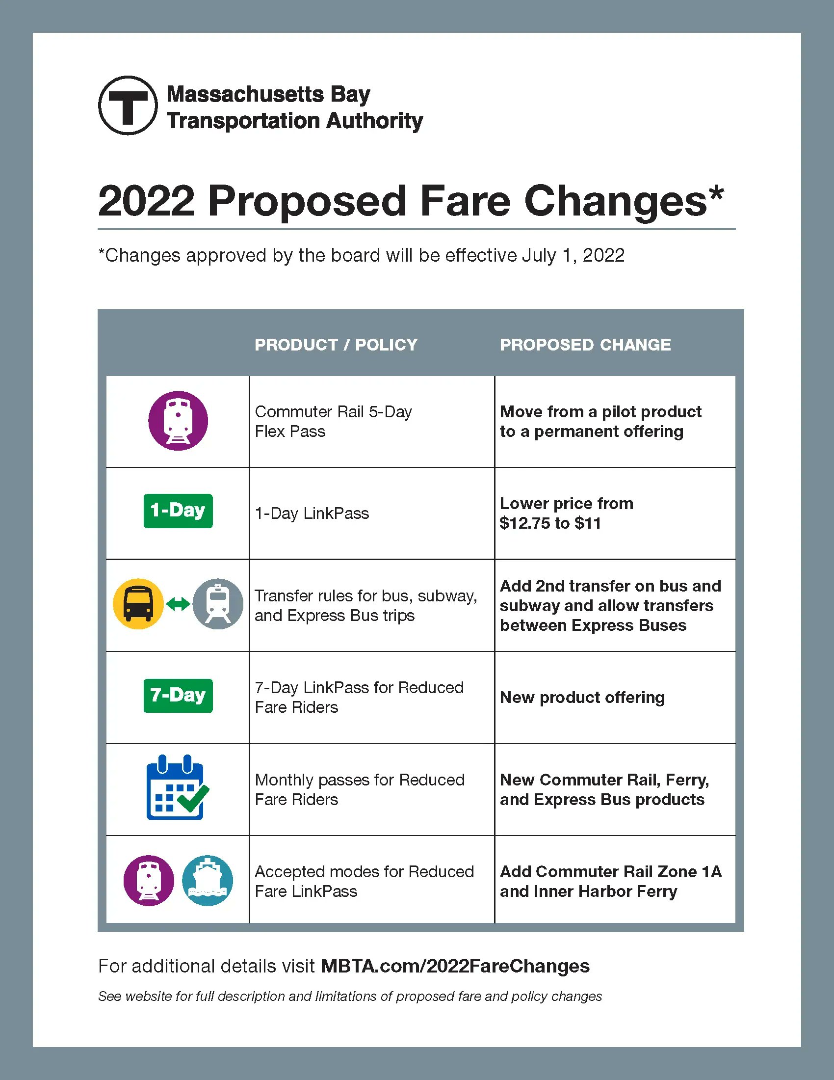 Town of Franklin: MBTA proposed fare changes for 2022