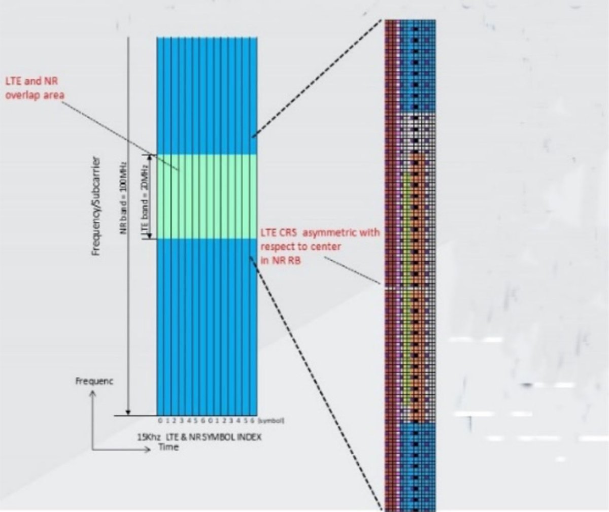 Anritsu's tweet photo. Sound testing is needed to ensure mobile devices, network elements, and systems operate according to specification in complex network architectures that leverage #DynamicSpectrumSharing. #Anritsu’s latest Test Talk post highlights best testing practices: https://t.co/21wf41SPDs https://t.co/ebMlRjgRBm